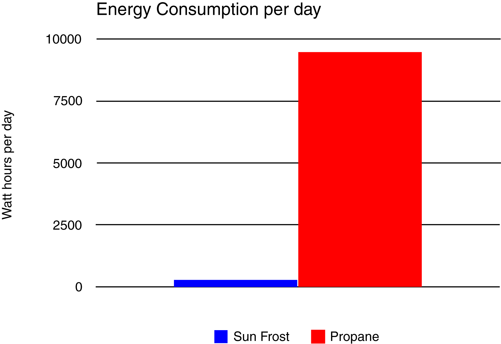 Rv Refrigerator Size Chart