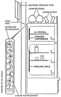 heat pipe fridge