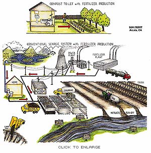 composting