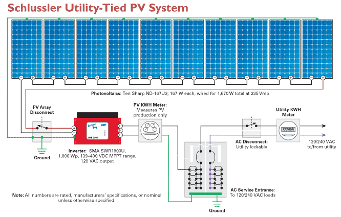 grid tied PV system