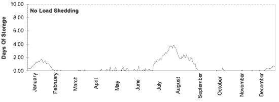 graph 3